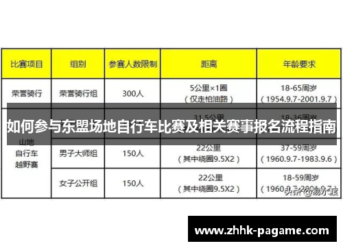 如何参与东盟场地自行车比赛及相关赛事报名流程指南