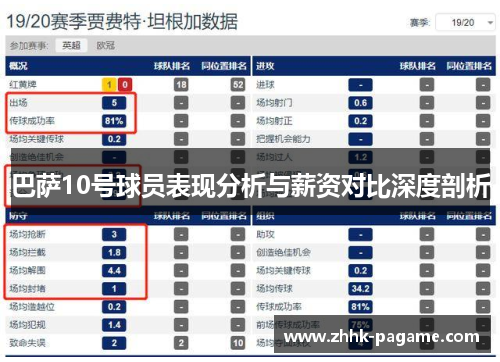 巴萨10号球员表现分析与薪资对比深度剖析 巴萨10号球员表现分析与薪资对比深度剖析