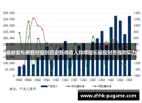 曼联发布最新财报创历史新高收入持续增长展现财务强劲实力 曼联发布最新财报创历史新高收入持续增长展现财务强劲实力