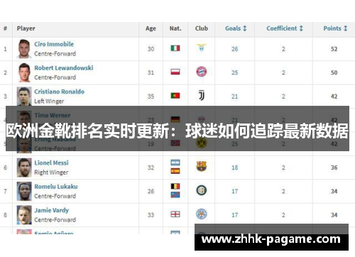 欧洲金靴排名实时更新：球迷如何追踪最新数据