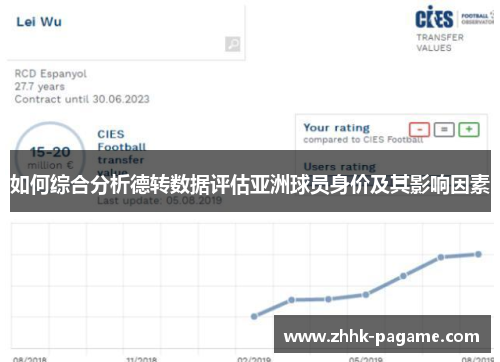 如何综合分析德转数据评估亚洲球员身价及其影响因素