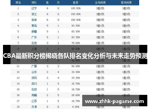 CBA最新积分榜揭晓各队排名变化分析与未来走势预测 CBA最新积分榜揭晓各队排名变化分析与未来走势预测