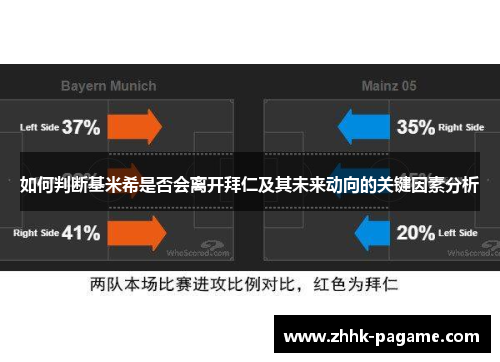 如何判断基米希是否会离开拜仁及其未来动向的关键因素分析