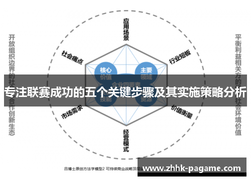 专注联赛成功的五个关键步骤及其实施策略分析 专注联赛成功的五个关键步骤及其实施策略分析