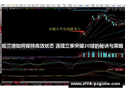 哈兰德如何保持高效状态 连续三季突破20球的秘诀与策略 哈兰德如何保持高效状态 连续三季突破20球的秘诀与策略