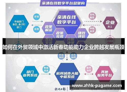 如何在外贸领域中激活新春动能助力企业跨越发展瓶颈