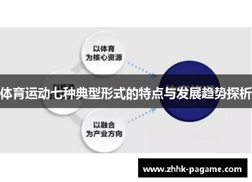体育运动七种典型形式的特点与发展趋势探析 体育运动七种典型形式的特点与发展趋势探析