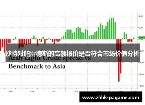 沙特对帕雷德斯的高额报价是否符合市场价值分析 沙特对帕雷德斯的高额报价是否符合市场价值分析