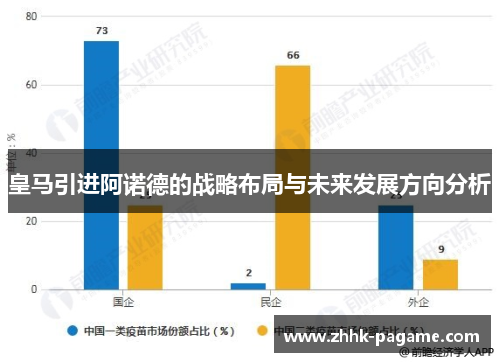 皇马引进阿诺德的战略布局与未来发展方向分析 皇马引进阿诺德的战略布局与未来发展方向分析