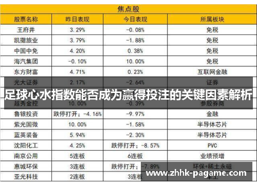 足球心水指数能否成为赢得投注的关键因素解析 足球心水指数能否成为赢得投注的关键因素解析