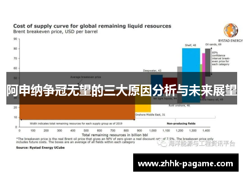 阿申纳争冠无望的三大原因分析与未来展望 阿申纳争冠无望的三大原因分析与未来展望