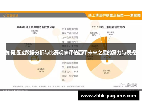 如何通过数据分析与比赛观察评估西甲未来之星的潜力与表现