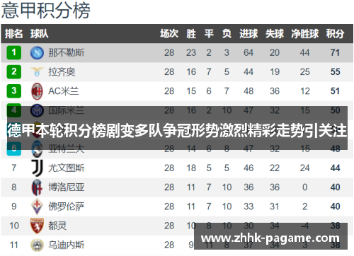 德甲本轮积分榜剧变多队争冠形势激烈精彩走势引关注